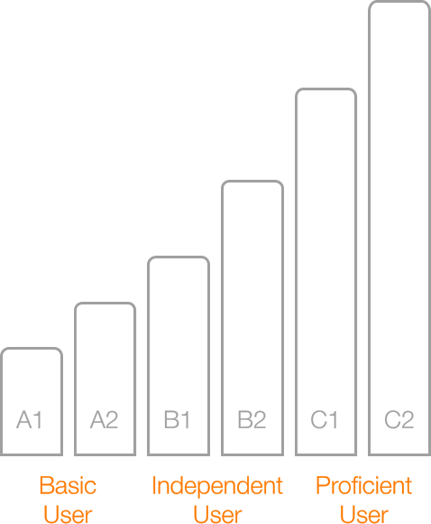 CEFR_Levels_EN-1-1